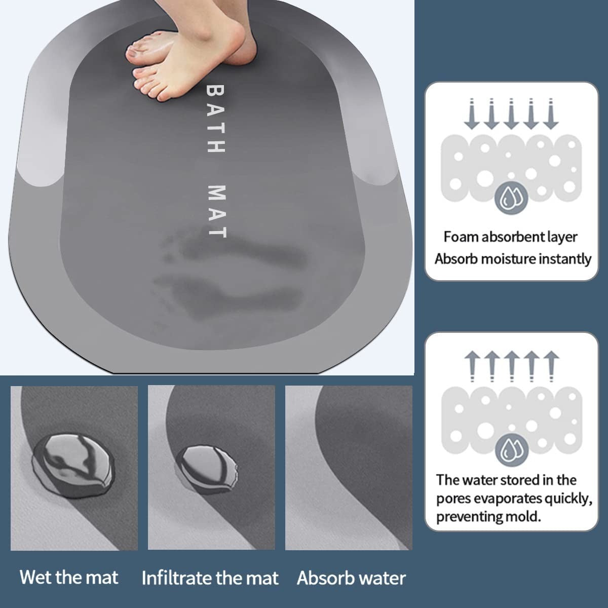 Super Absorbent Floor Mat, Non Slip Quick Dry Bath Mats for Bathroom