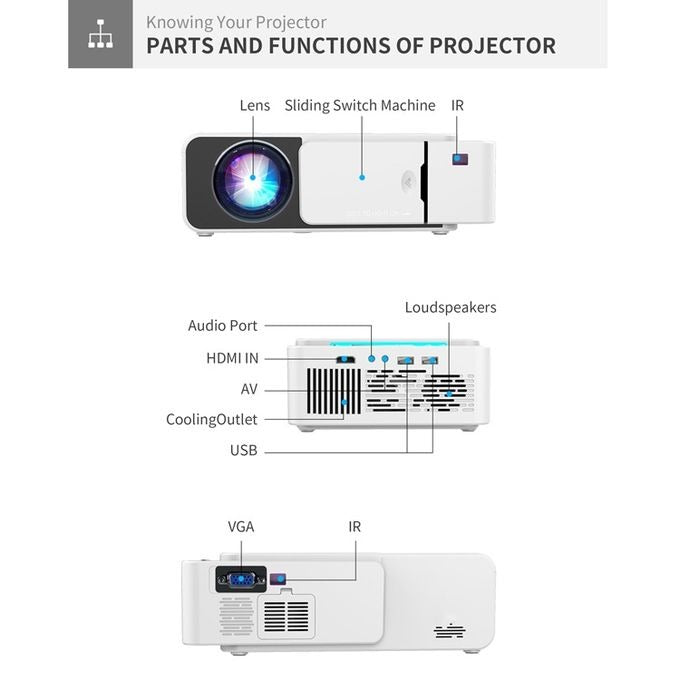 T5 100ANSI Lumens 480P Smart Android Projector